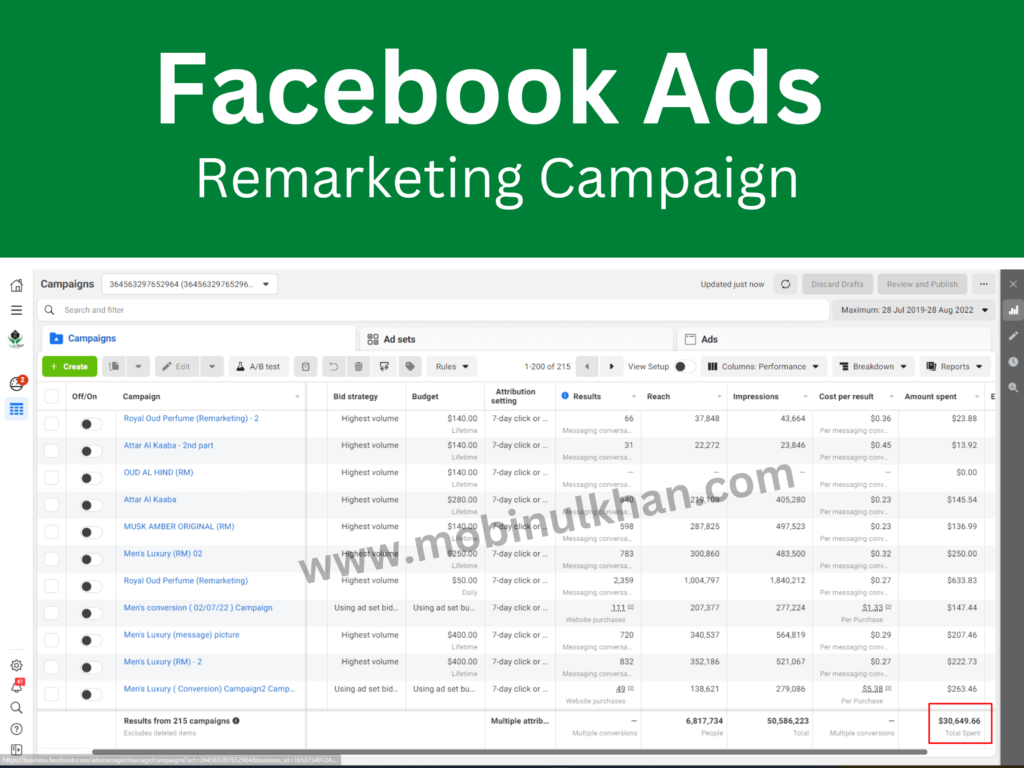 Fb Ads Remarketing Campaign
