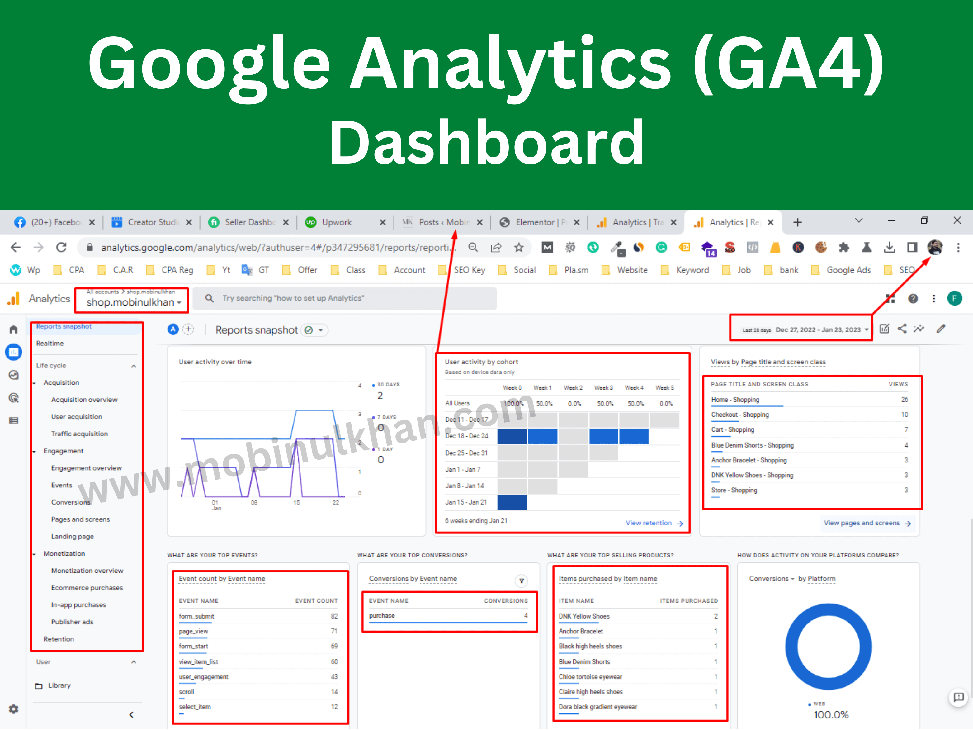 Google Analytics (GA4) Dashboard