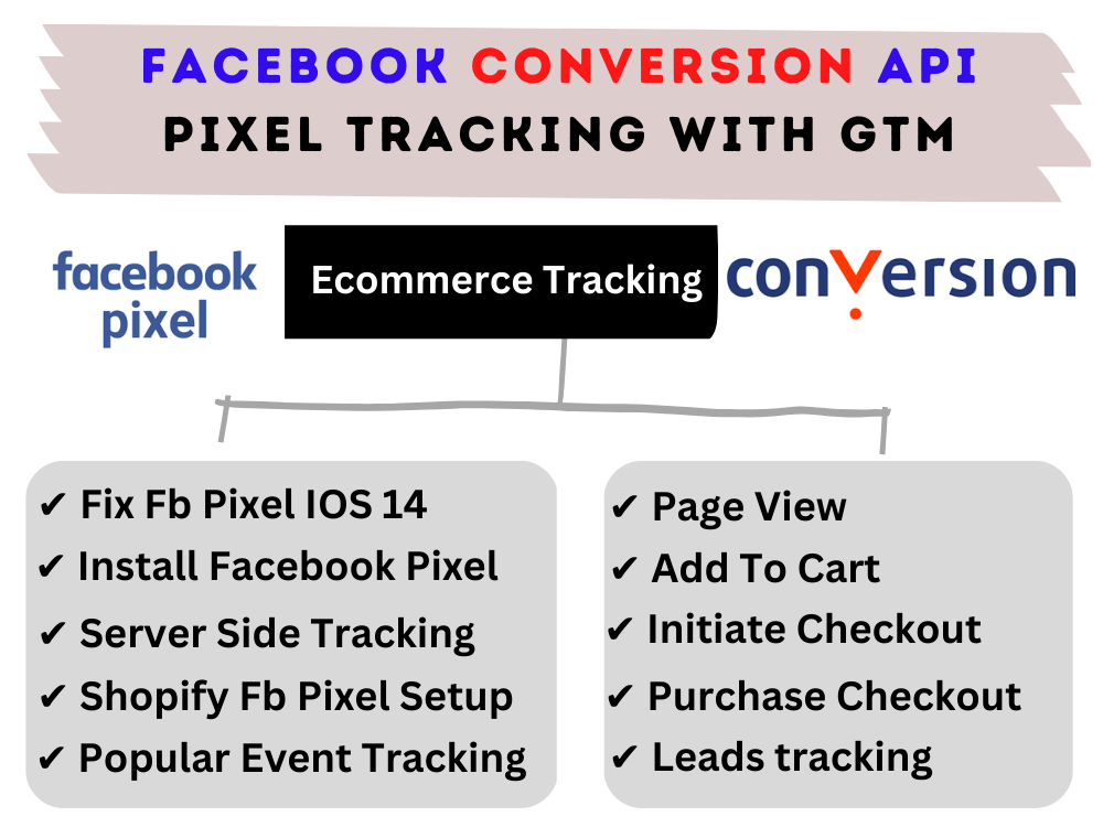 Facebook conversion api pixel tracking